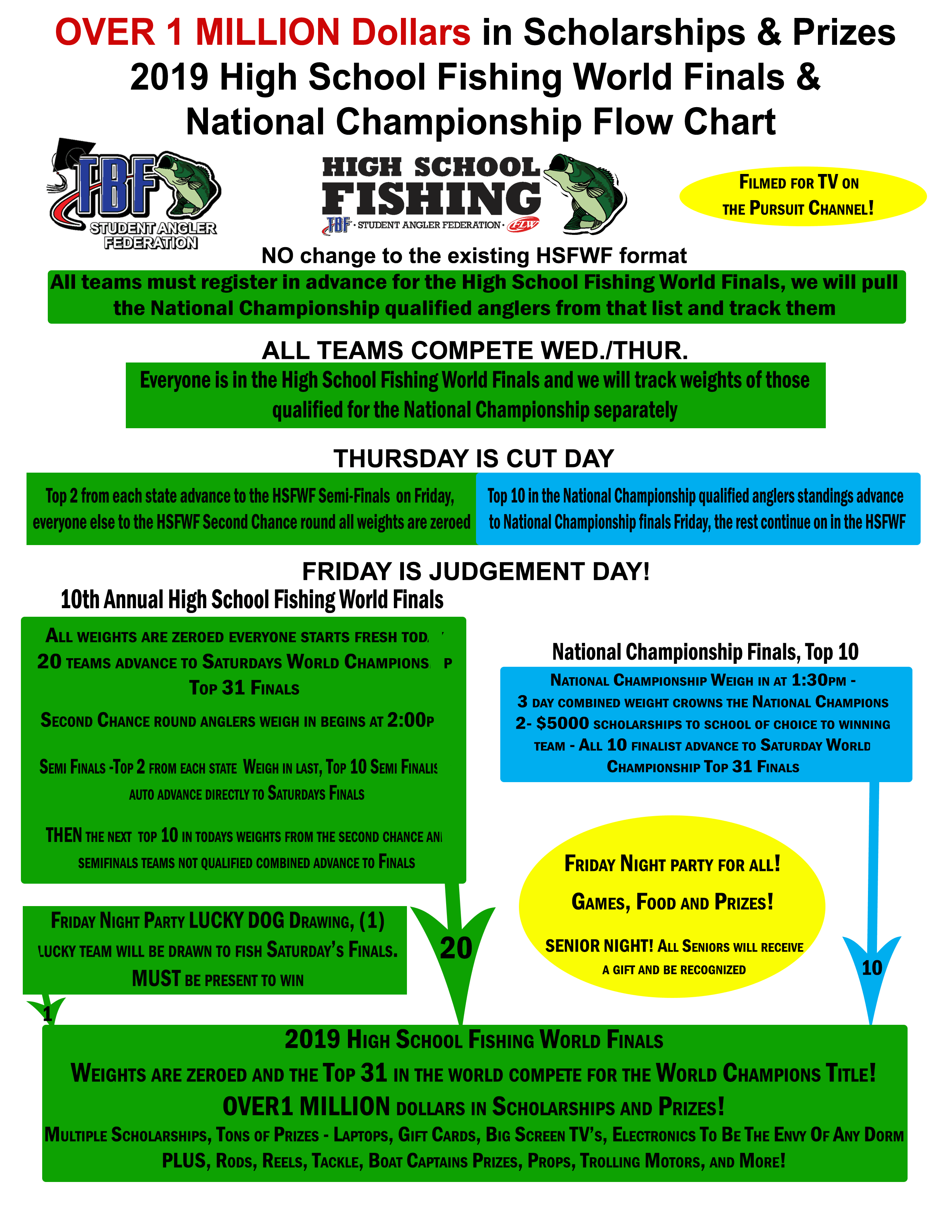 Bass Tournament Payout Chart